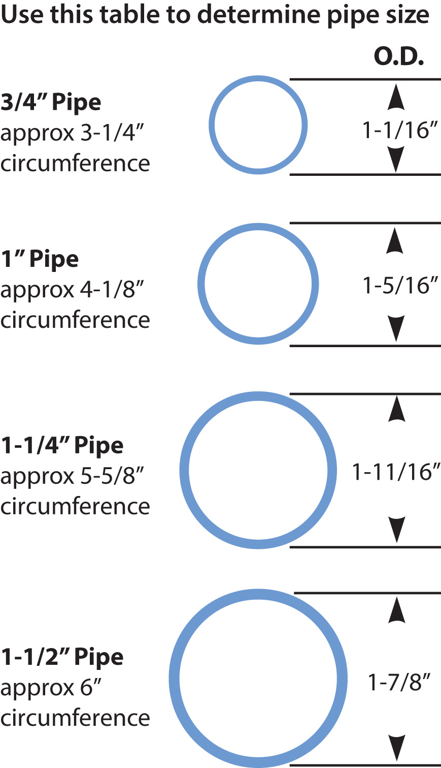pipe-chart-new.jpg